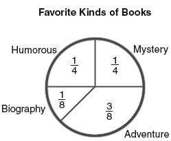 Đề thi Olympic Tiếng Anh lớp 4