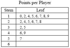 Đề thi Olympic Tiếng Anh lớp 5