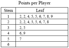 Đề thi Olympic Tiếng Anh lớp 5