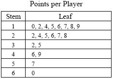 Đề thi Olympic Tiếng Anh lớp 5