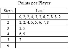 Đề thi Olympic Tiếng Anh lớp 5