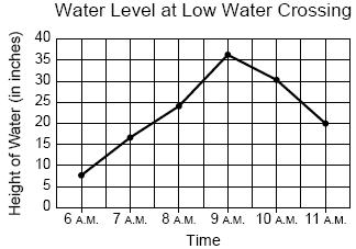 Đề thi Olympic Tiếng Anh lớp 5