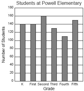 Đề thi Olympic Tiếng Anh lớp 5