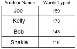 Đề thi Olympic Tiếng Anh lớp 5