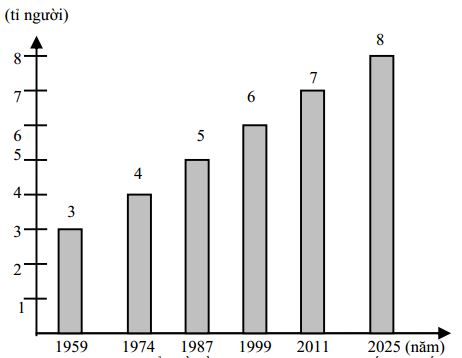 Đề thi học kì 1 môn Địa lý lớp 10 có đáp án