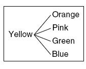 Đề thi Olympic Tiếng Anh lớp 5