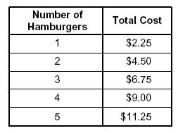 Đề thi Olympic Tiếng Anh lớp 5