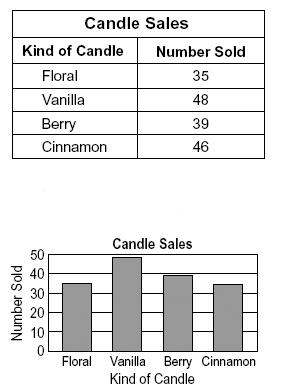 Đề thi Olympic Tiếng Anh lớp 5