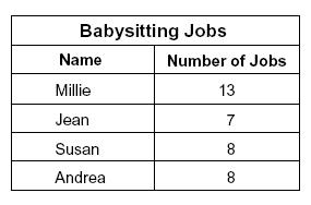 Đề thi Olympic Tiếng Anh lớp 5