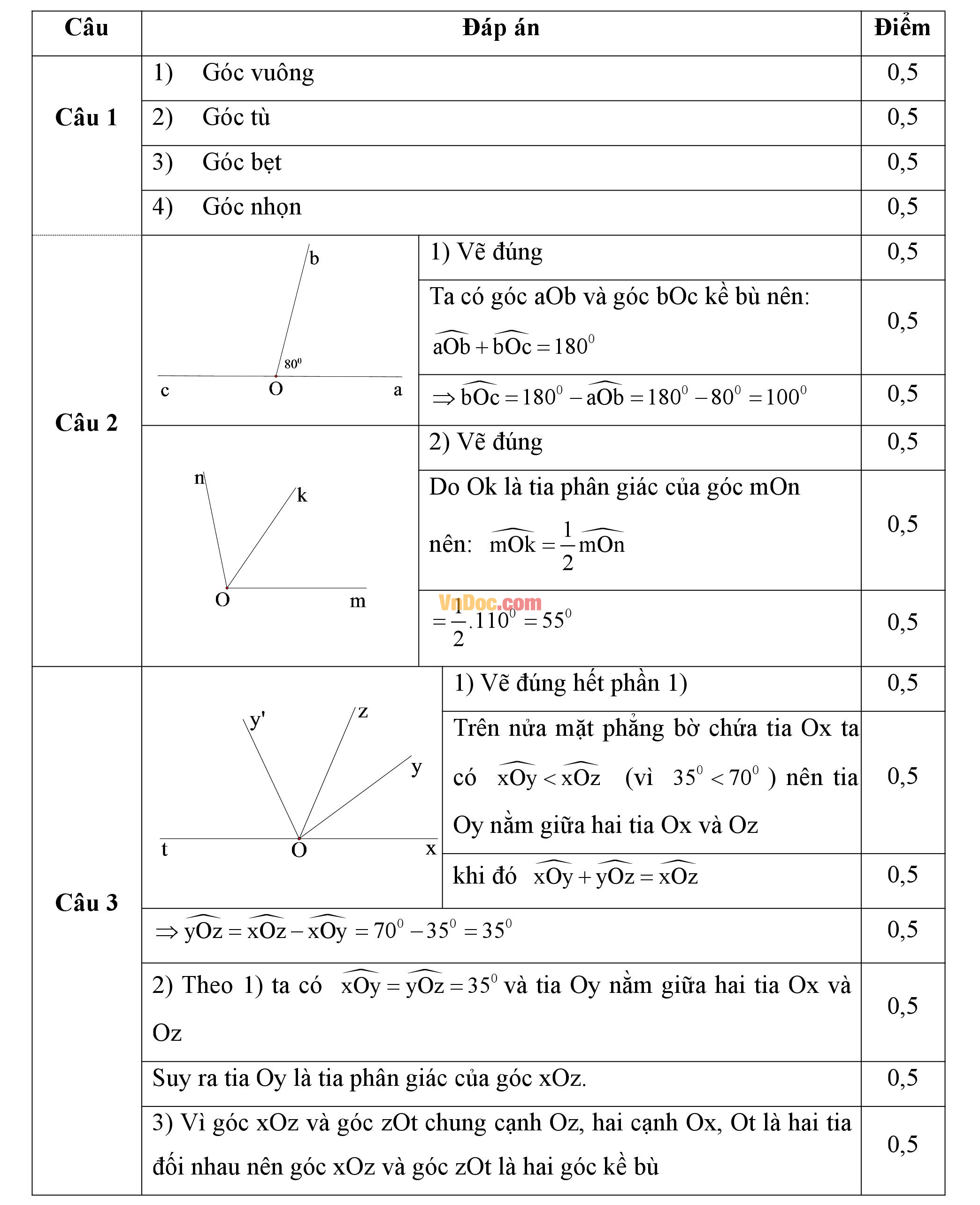 Đáp án đề thi giữa hk2 môn Toán hình học lớp 6