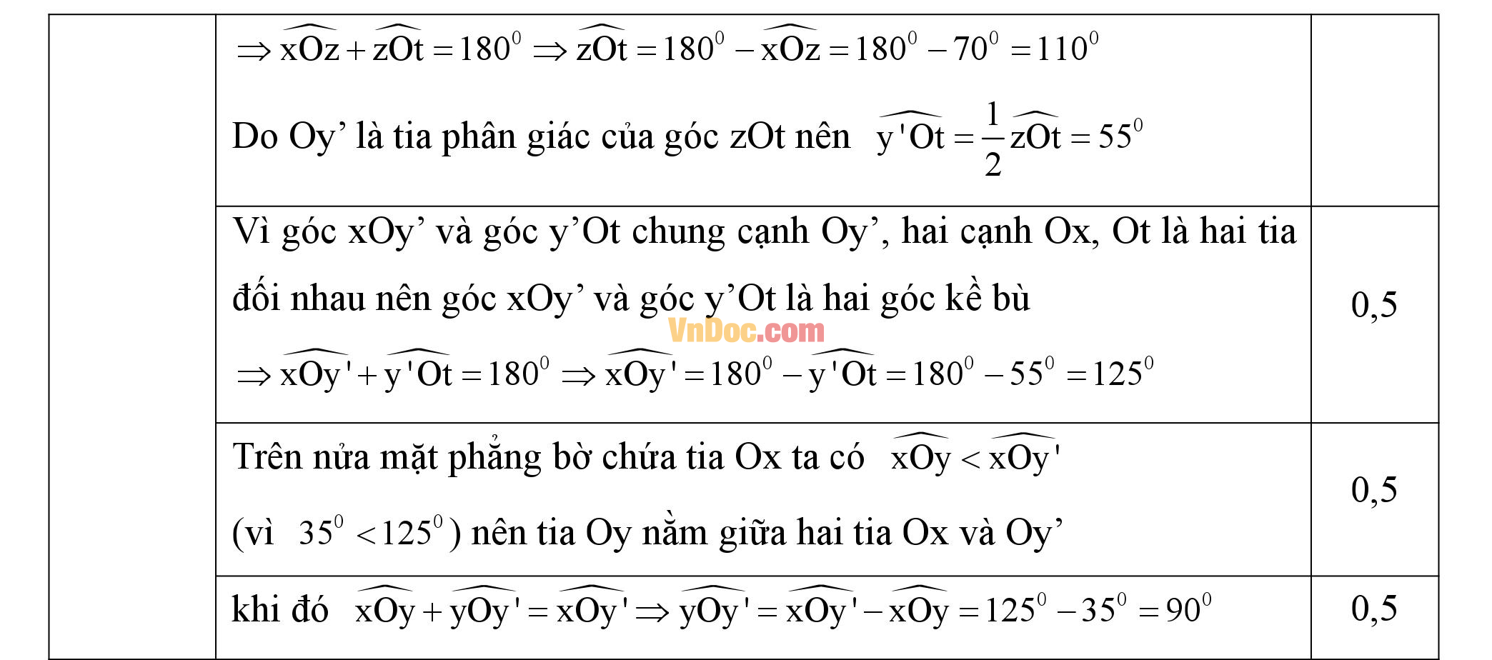 Đáp án đề thi giữa hk2 môn Toán hình học lớp 6