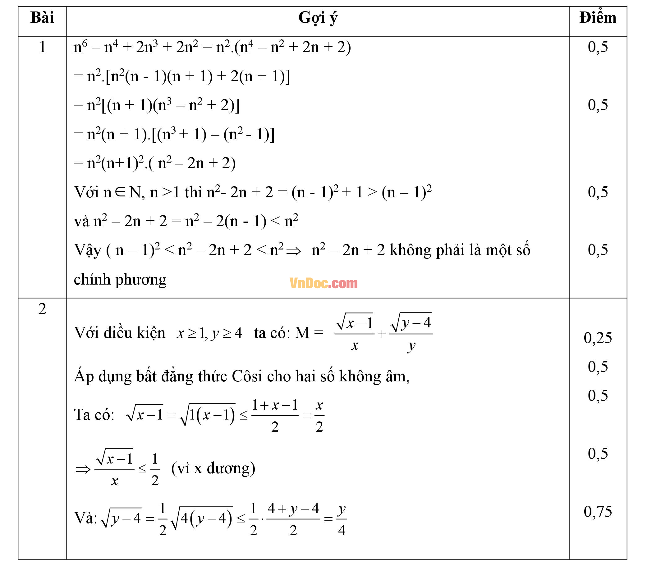 Đáp án đề thi hsg môn Toán lớp 9 Đáp án đề thi hsg môn Toán lớp 9