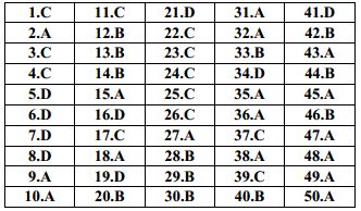 Đề thi thử THPT Quốc gia năm 2017 môn Toán trắc nghiệm có đáp án