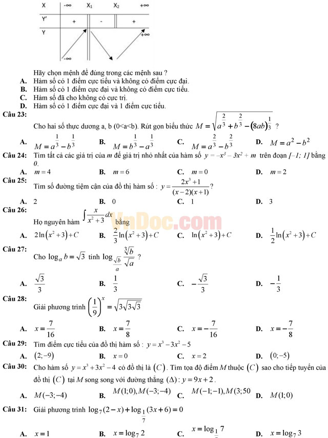 Đề thi thử THPT Quốc gia năm 2017 môn Toán trắc nghiệm trường