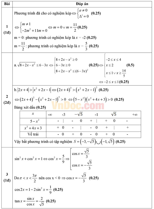 Đề thi học kì 2 môn Toán lớp 10 trường THPT Trần Hưng Đạo, TP Hồ Chí Minh năm học 2015 - 2016 Đề thi học kì 2 môn Toán lớp 10 có đáp án