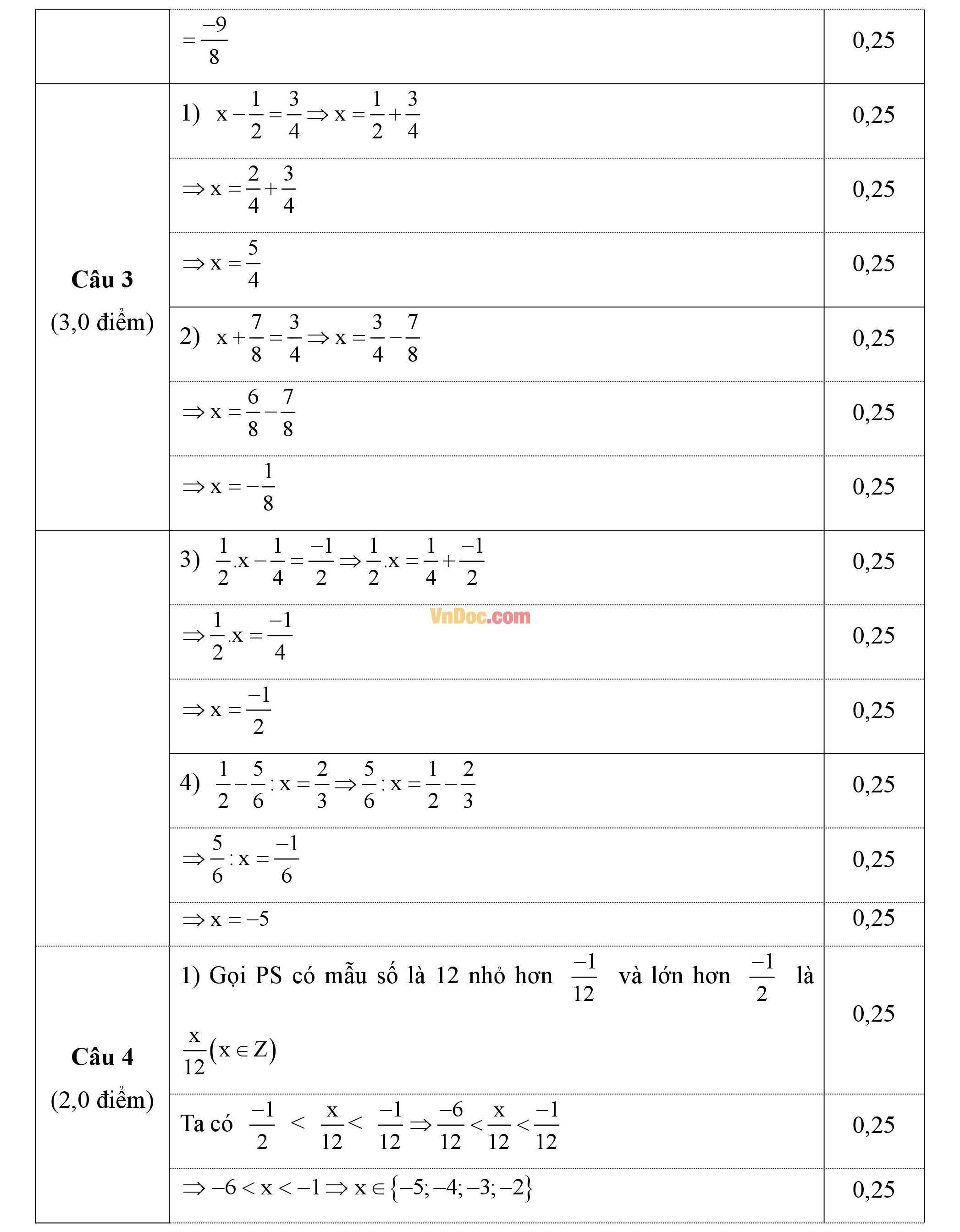 Đáp án đề thi giữa hk2 môn Toán đại số lớp 6 Đáp án đề thi giữa hk2 môn Toán đại số lớp 6