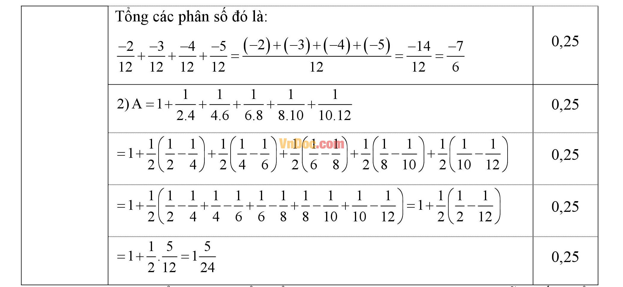 Đáp án đề thi giữa hk2 môn Toán đại số lớp 6 Đáp án đề thi giữa hk2 môn Toán đại số lớp 6