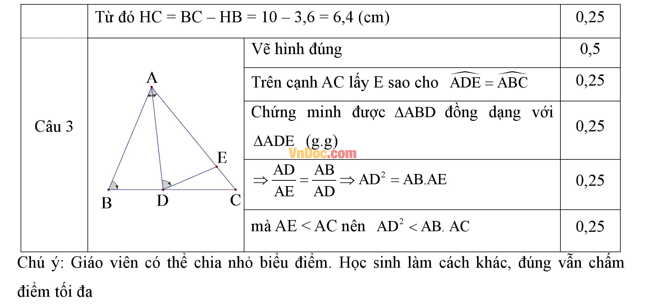 Đáp án đề thi giữa hk2 môn Toán hình học lớp 8