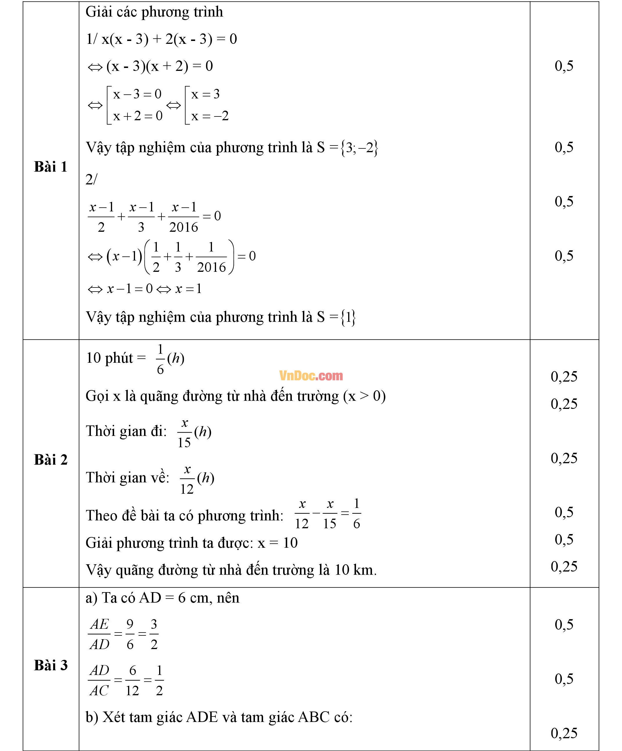 Đáp án đề thi giữa hk2 môn Toán lớp 8