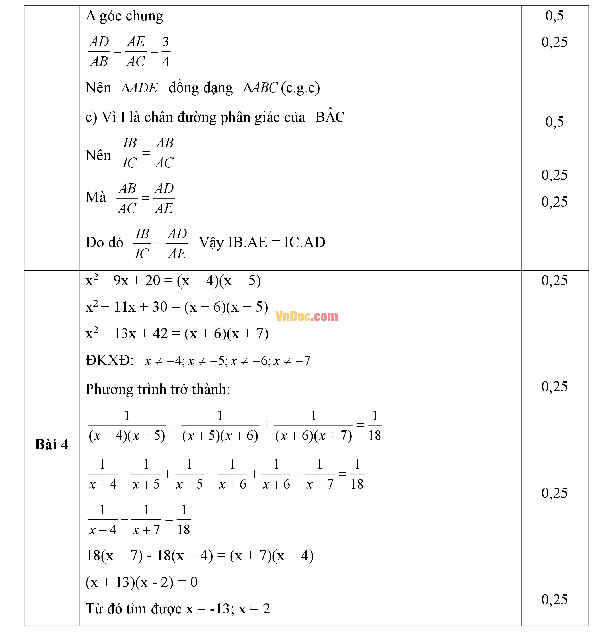 Đáp án đề thi giữa hk2 môn Toán lớp 8