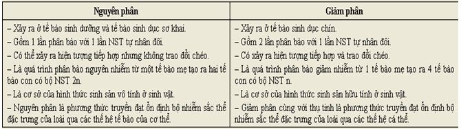 Đề cương ôn tập học kì 2 môn Sinh học lớp 10
