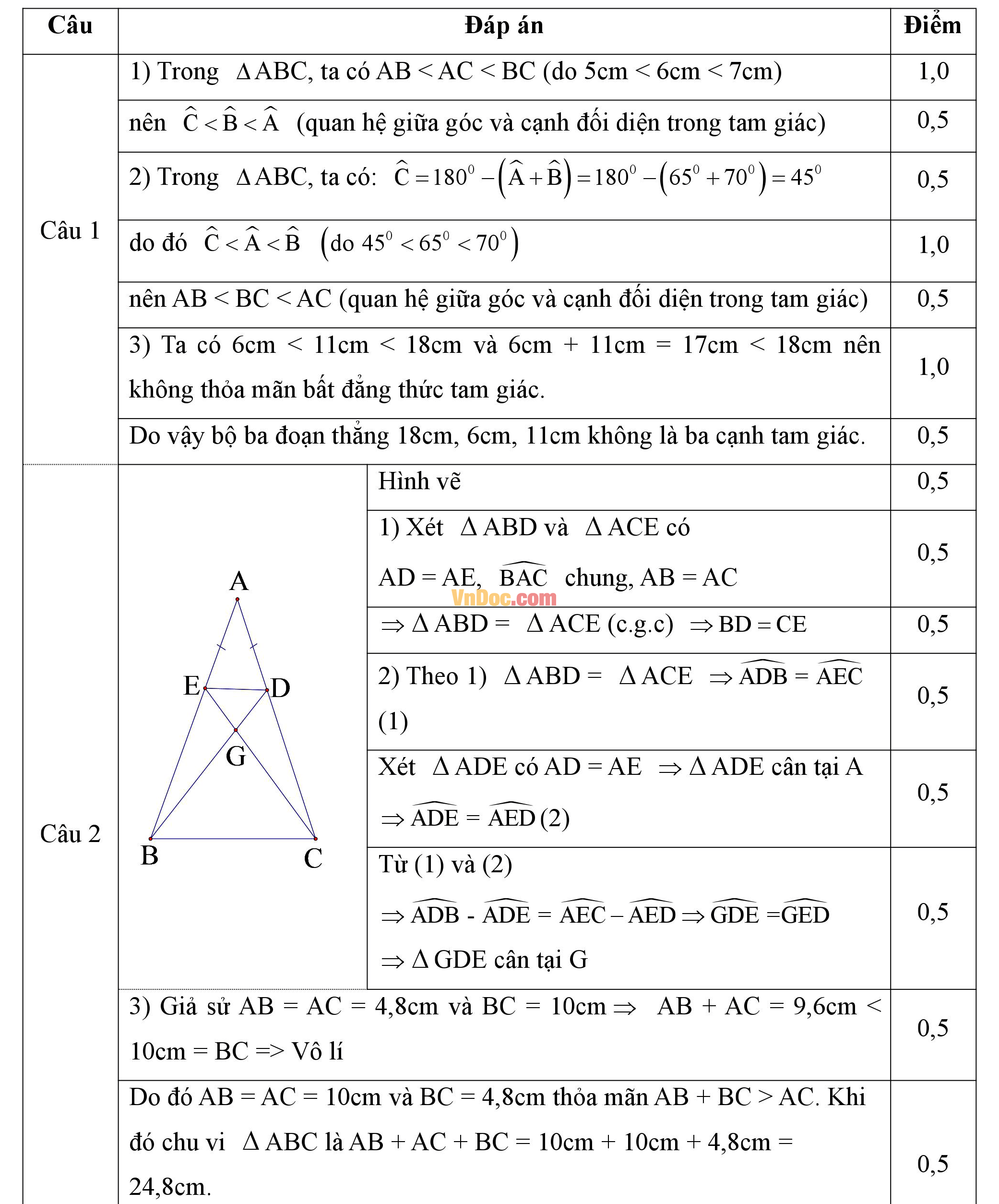 Đáp án đề thi giữa hk2 môn toán hình học lớp 7