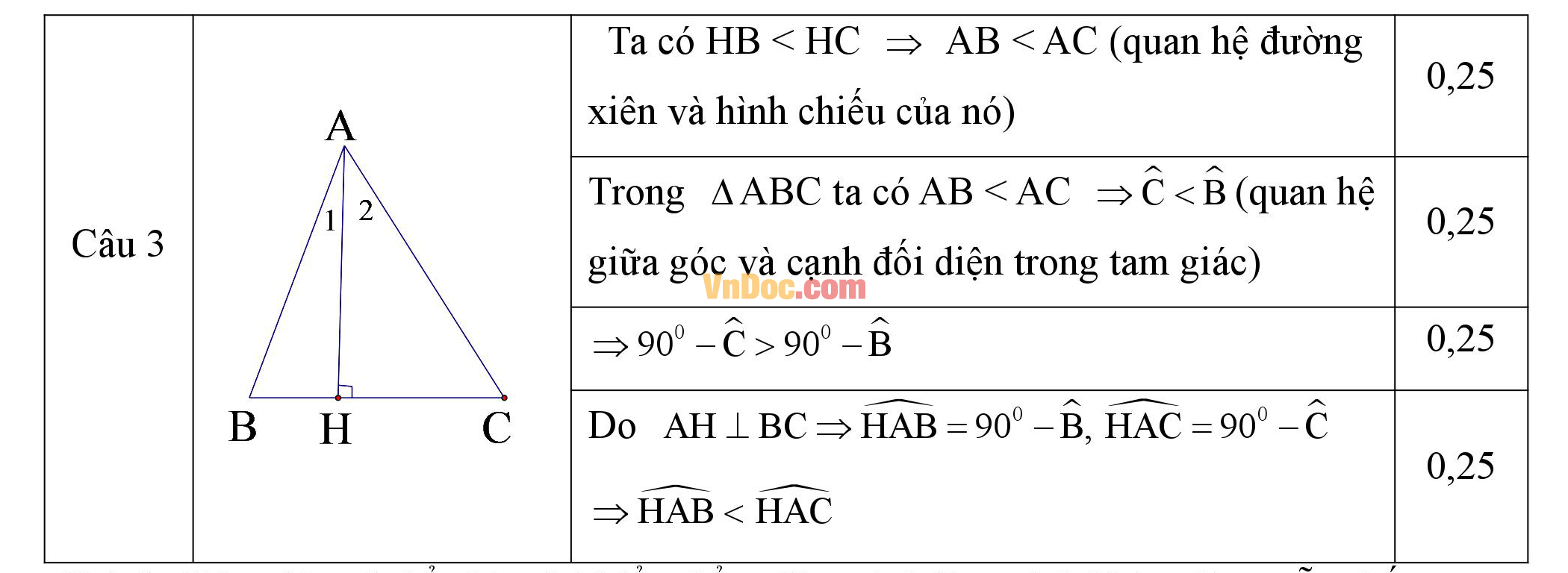 Đáp án đề thi giữa hk2 môn toán hình học lớp 7