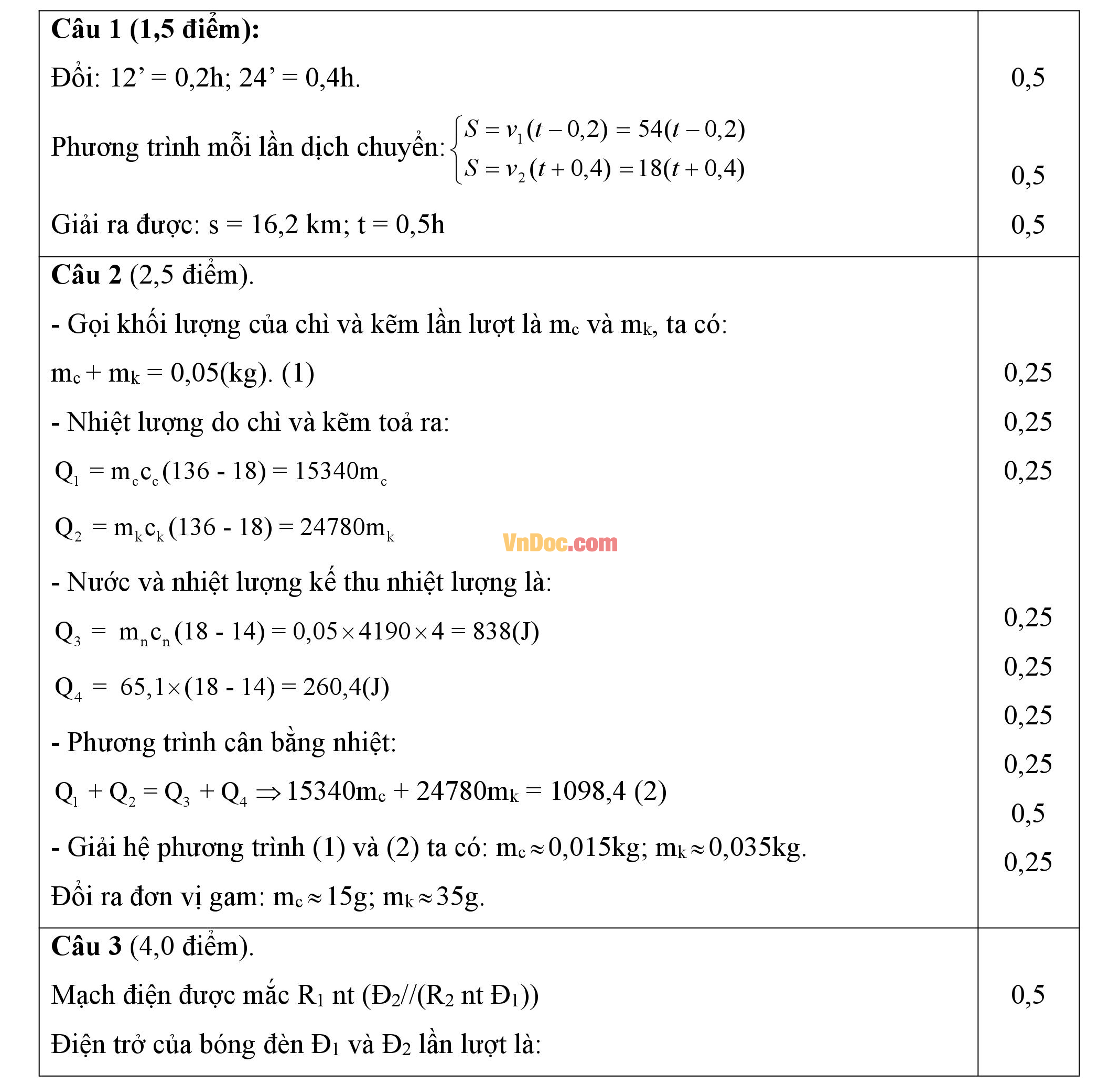 Đáp án đề thi hsg môn Vật lý lớp 9 Đáp án đề thi hsg môn Vật lý lớp 9