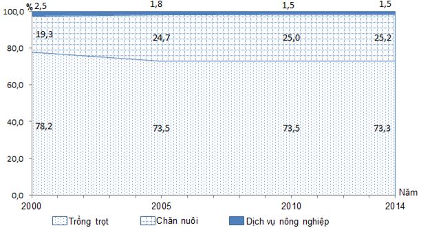 Đề thi thử THPT Quốc gia năm 2017 môn Địa lý có đáp án