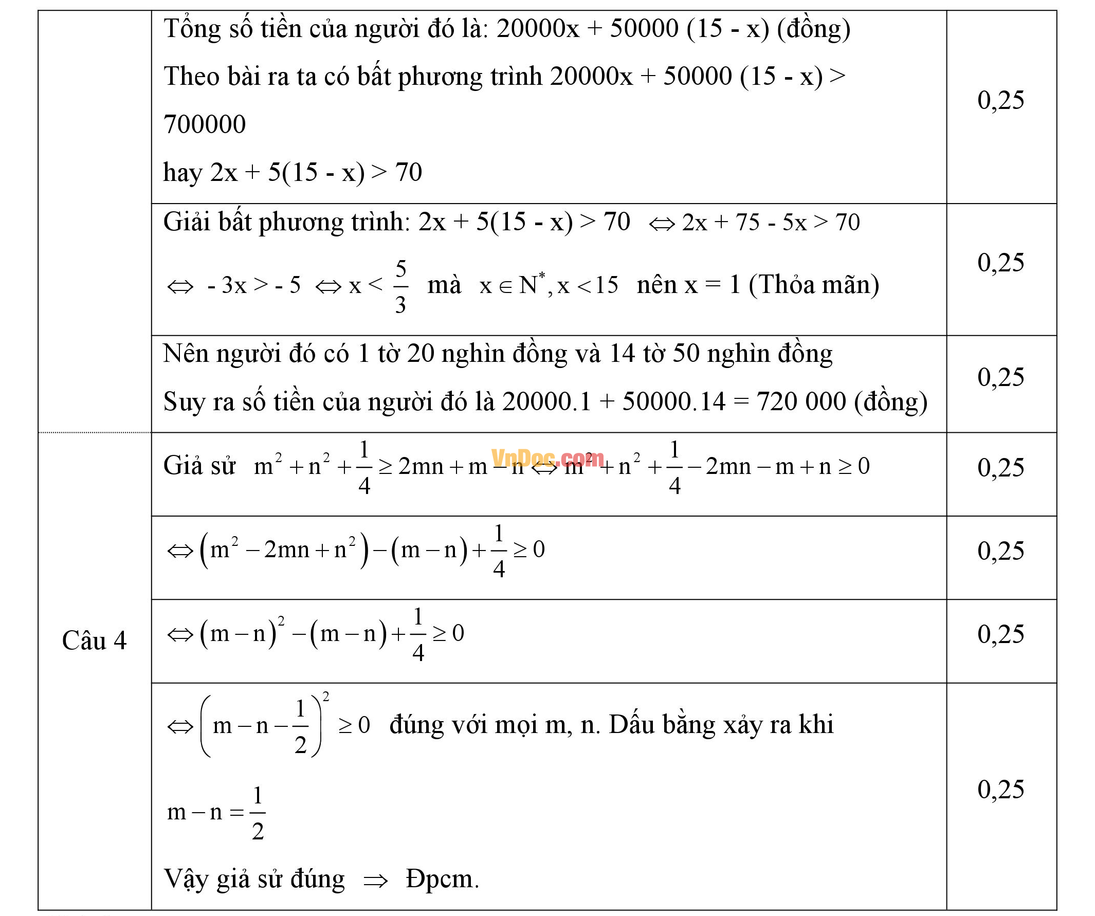 Đáp án đề thi giữa hk2 môn toán đại số lớp 8 Đáp án đề thi giữa hk2 môn toán đại số lớp 8