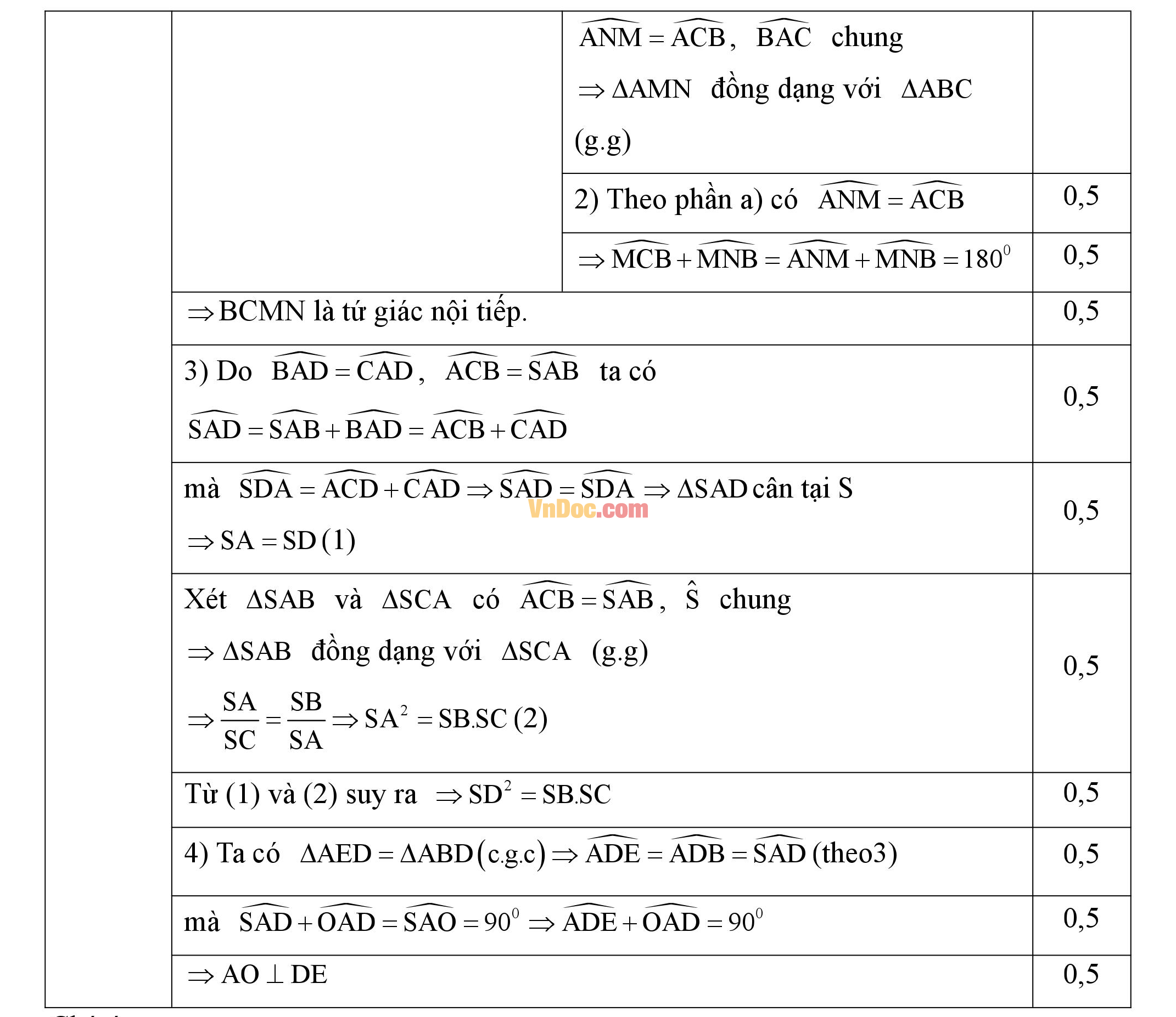 Đáp án đề thi giữa hk2 môn toán hình học lớp 9 Đáp án đề thi giữa hk2 môn toán hình học lớp 9