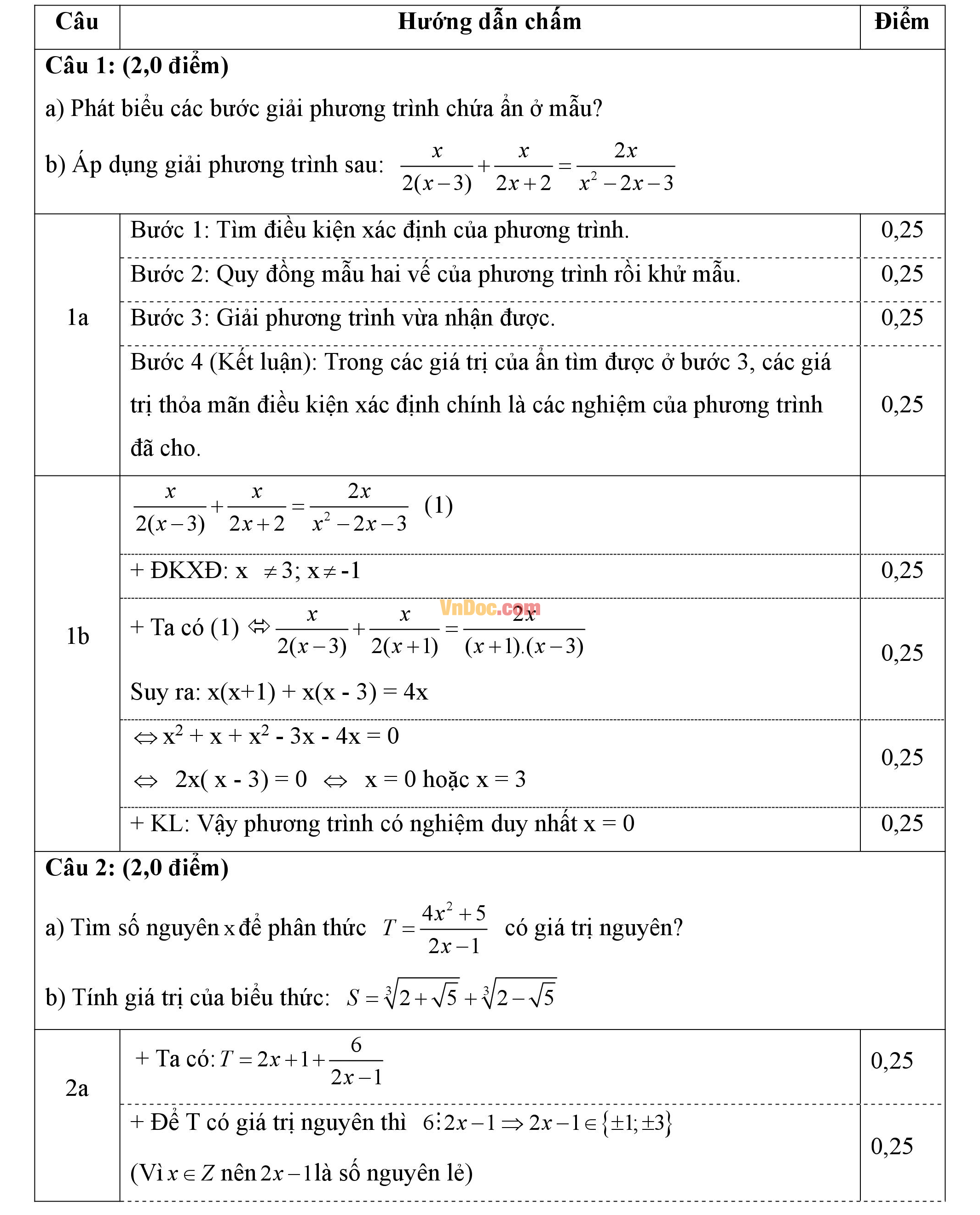 Đáp án đề thi giáo viên giỏi môn toán cấp thcs Đáp án đề thi giáo viên giỏi môn toán cấp thcs
