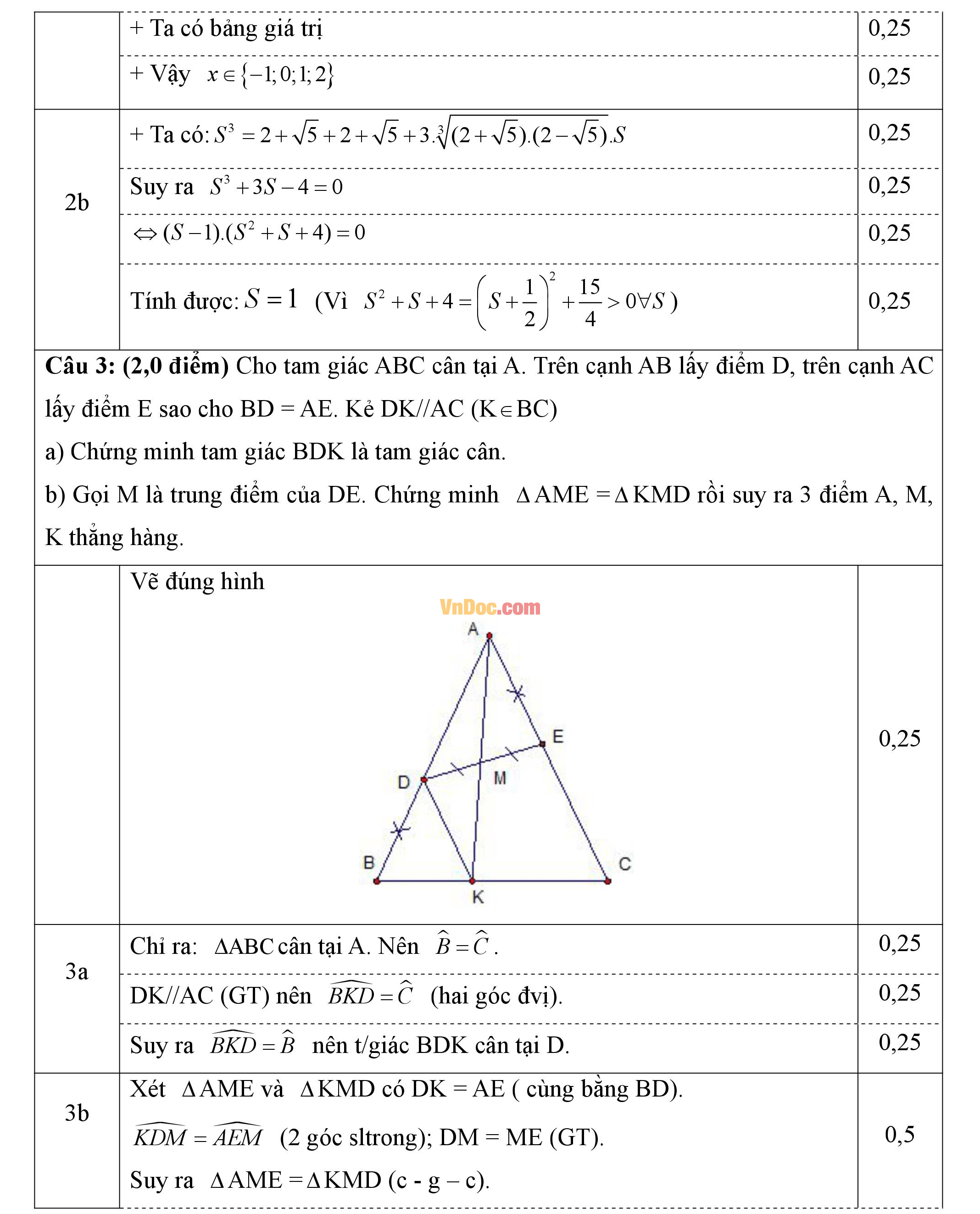 Đáp án đề thi giáo viên giỏi môn toán cấp thcs Đáp án đề thi giáo viên giỏi môn toán cấp thcs