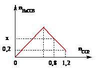 Đề thi thử THPTQG môn Hóa học