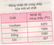 Giải bài tập trang 60, 61, 62 SGK Vật lý lớp 7