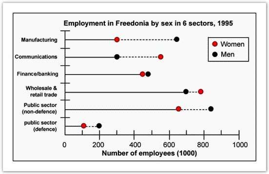 Tổng hợp bài tập IELTS Writing - Thi thử IELTS