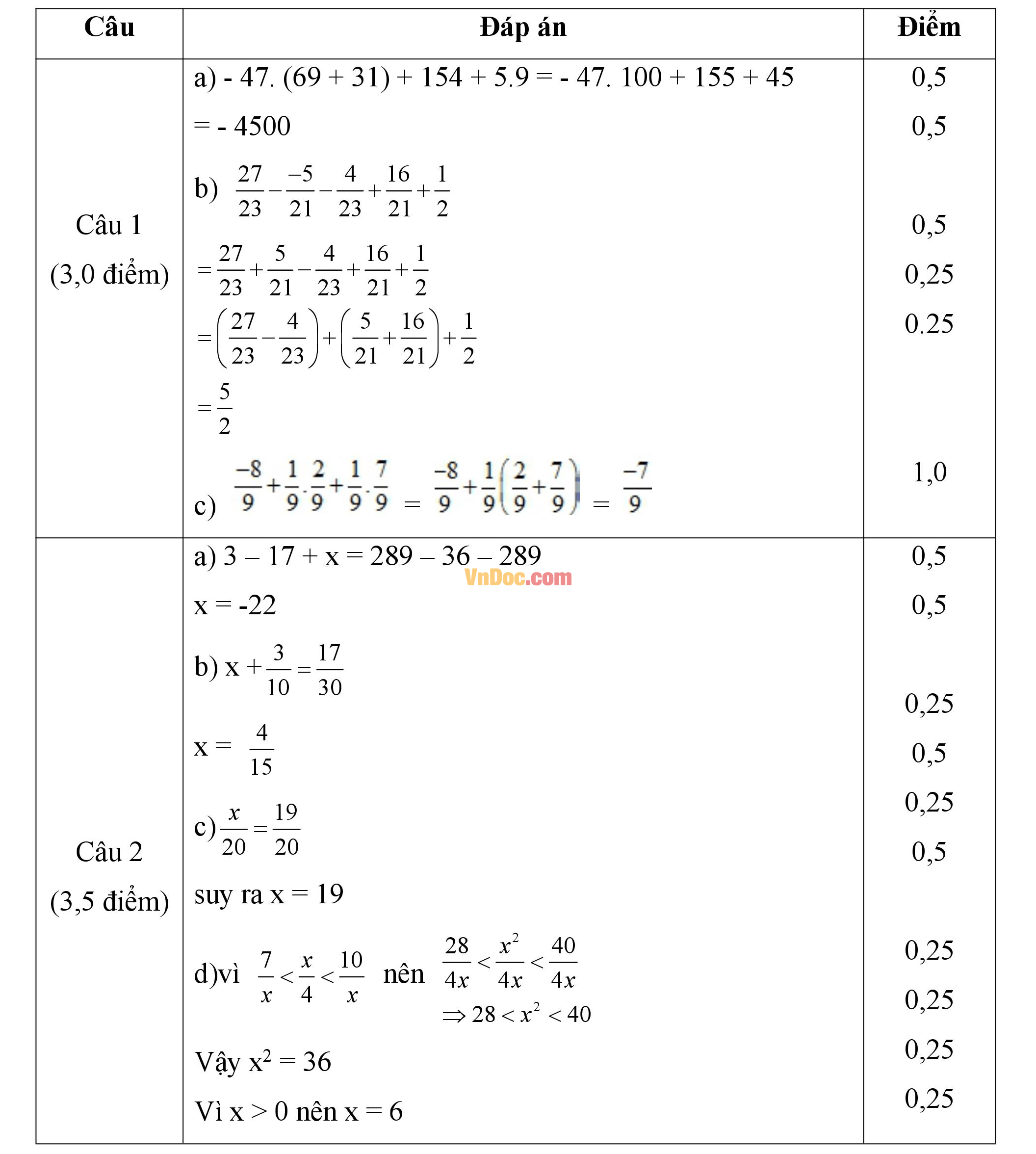 Đáp án đề thi giữa hk2 môn toán lớp 6 Đáp án đề thi giữa hk2 môn toán lớp 6