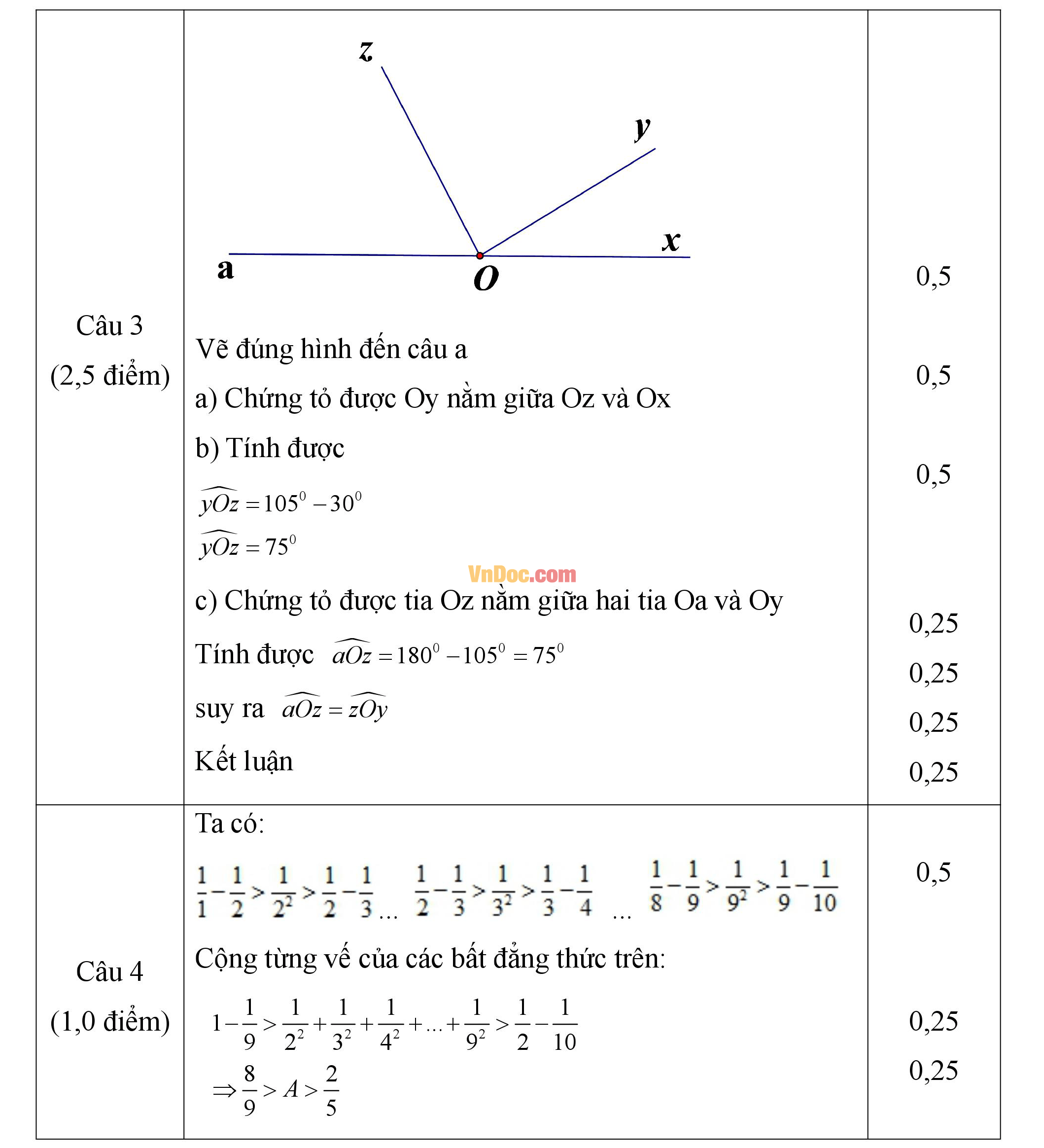 Đáp án đề thi giữa hk2 môn toán lớp 6 Đáp án đề thi giữa hk2 môn toán lớp 6