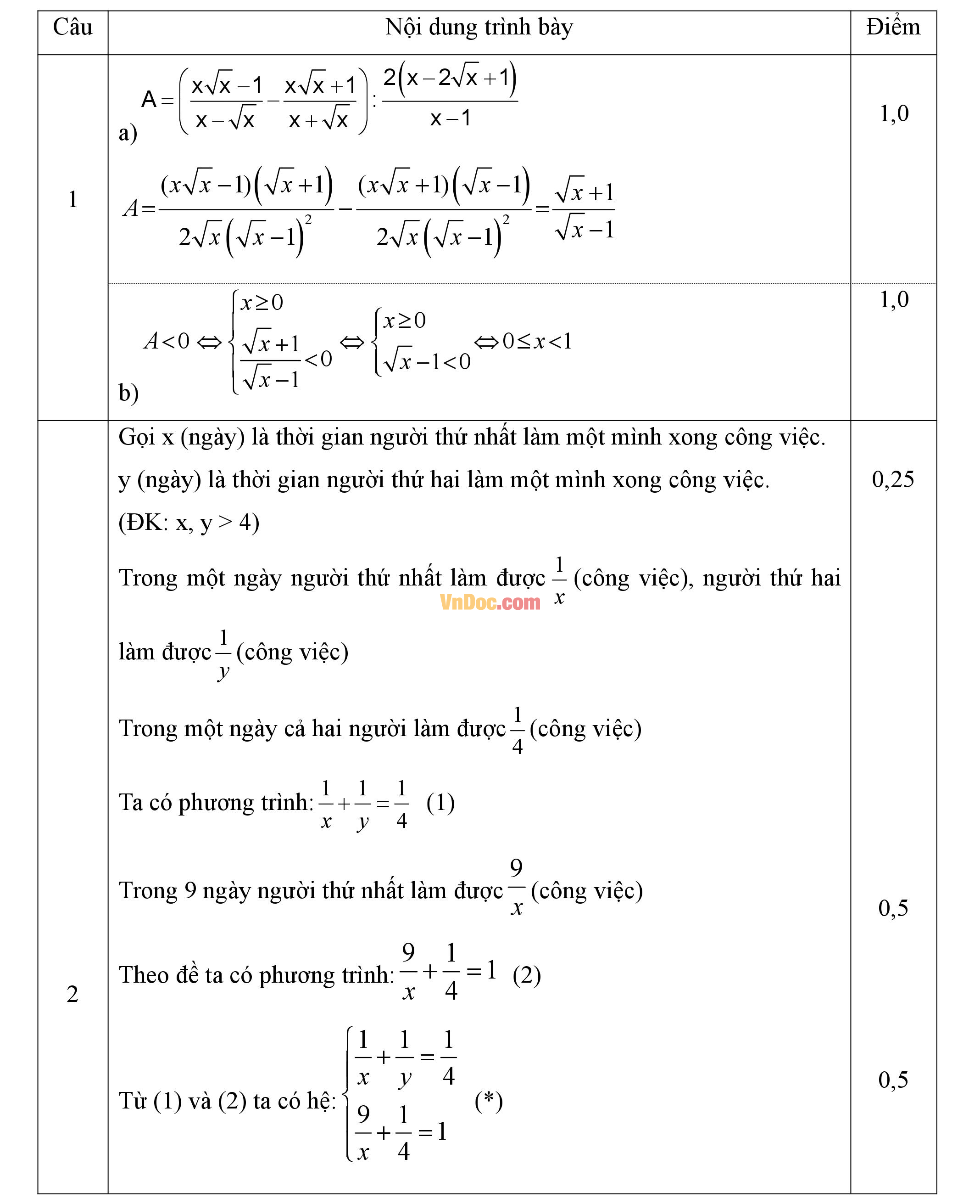 Đáp án đề thi giữa hk2 môn toán lớp 9 Đáp án đề thi giữa hk2 môn toán lớp 9