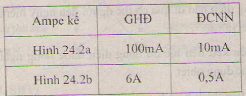 Giải bài tập trang 66, 67, 68 SGK Vật lý lớp 7