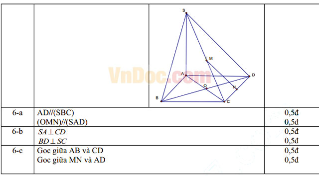 Đề thi giữa học kì 2 môn Toán lớp 11 trường THPT C Nghĩa Hưng, Nam Định năm học 2014 - 2015 Đề thi giữa học kì 2 môn Toán lớp 11 có đáp án