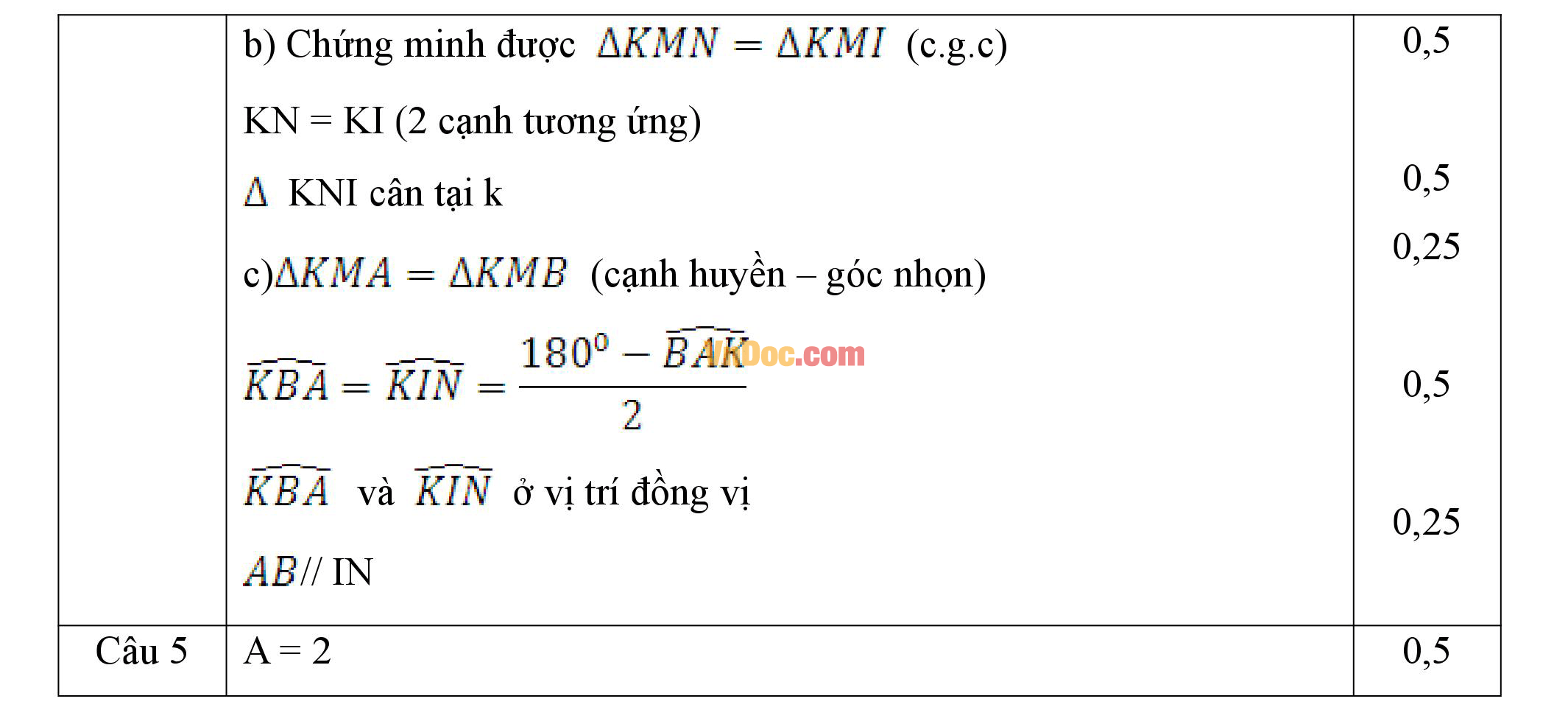 Đáp án đề thi giữa hk2 môn toán lớp 7 Đáp án đề thi giữa hk2 môn toán lớp 7