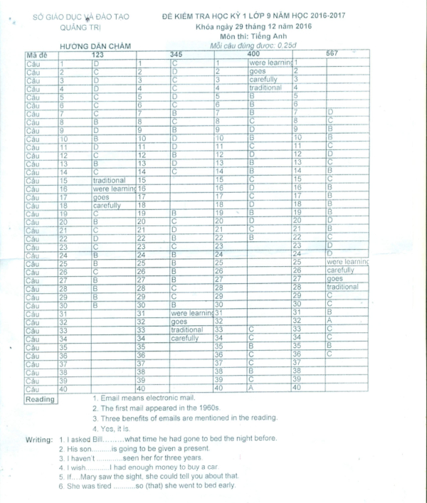 Đề thi học kì 1 môn Tiếng Anh lớp 9 Đề thi học kì 1 lớp 9 môn Tiếng Anh năm học 2016