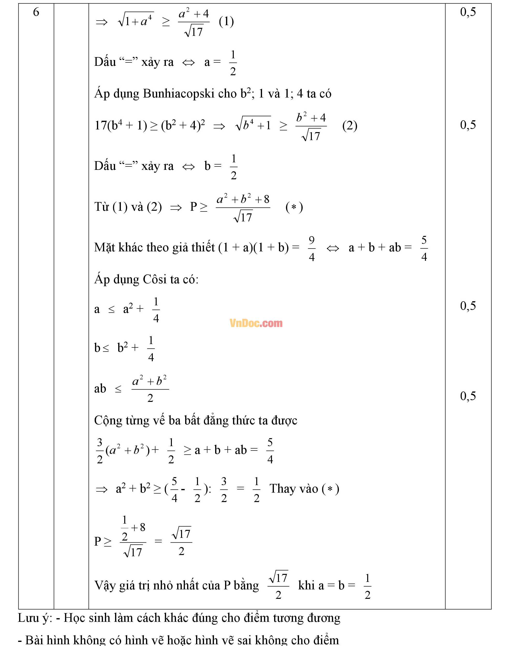 Đáp án đề thi hsg môn toán lớp 9 Đáp án đề thi hsg môn toán lớp 9