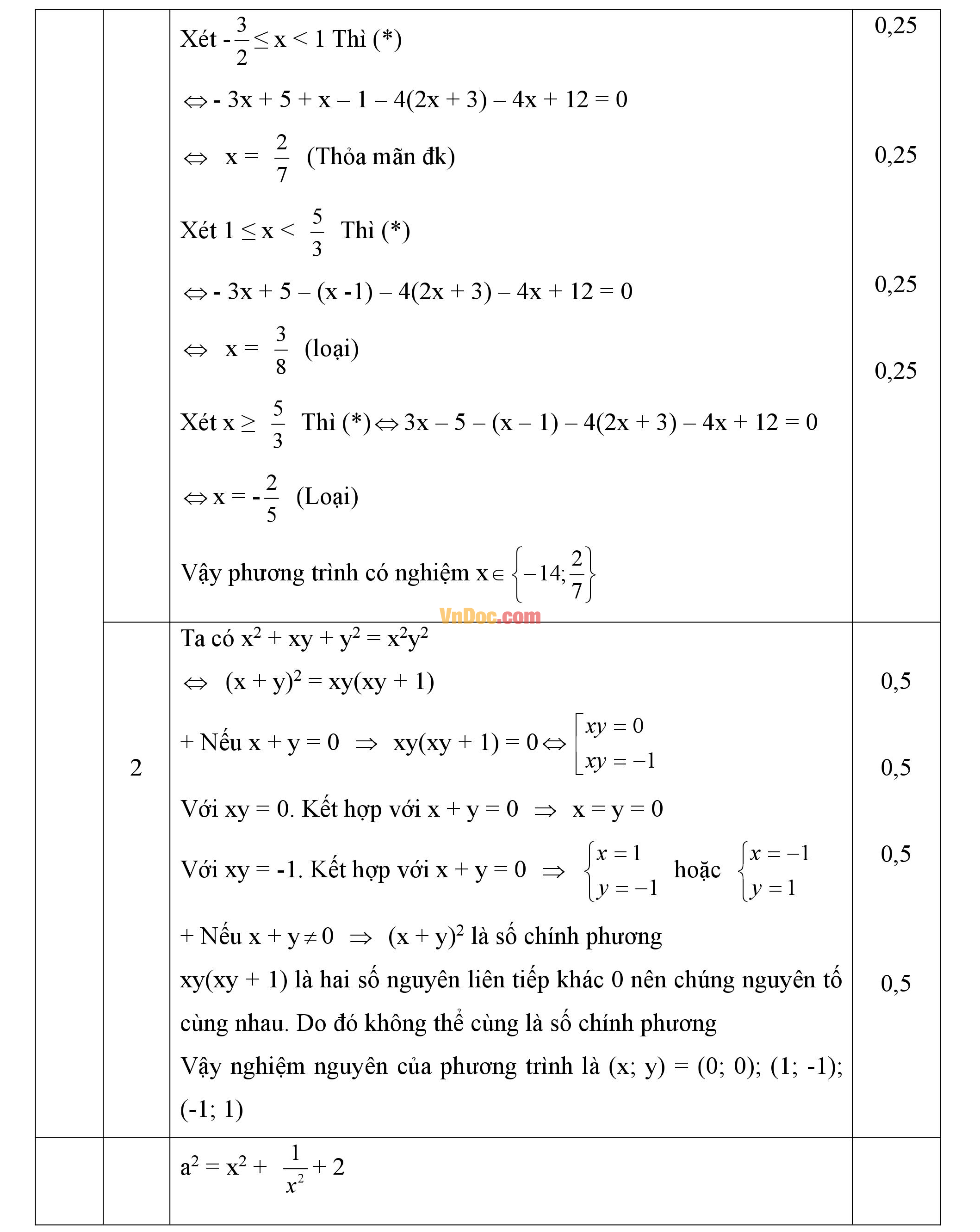 Đáp án đề thi hsg môn toán lớp 9 Đáp án đề thi hsg môn toán lớp 9