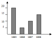 Trắc nghiệm toán lớp 7