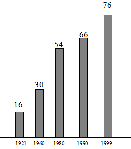 trắc nghiệm toán lớp 7