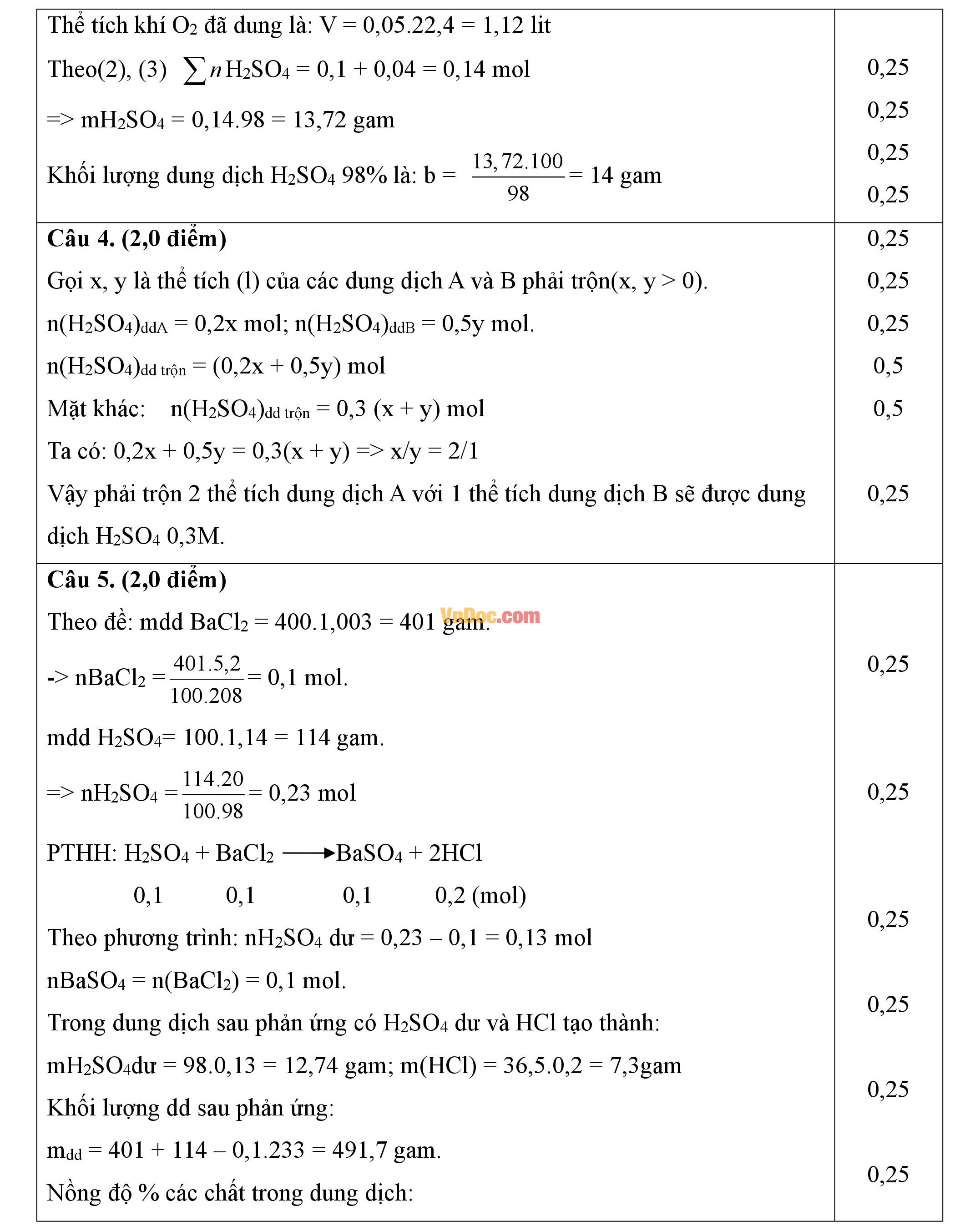 Đáp án đề thi hsg môn hóa học lớp 9 Đáp án đề thi hsg môn hóa học lớp 9
