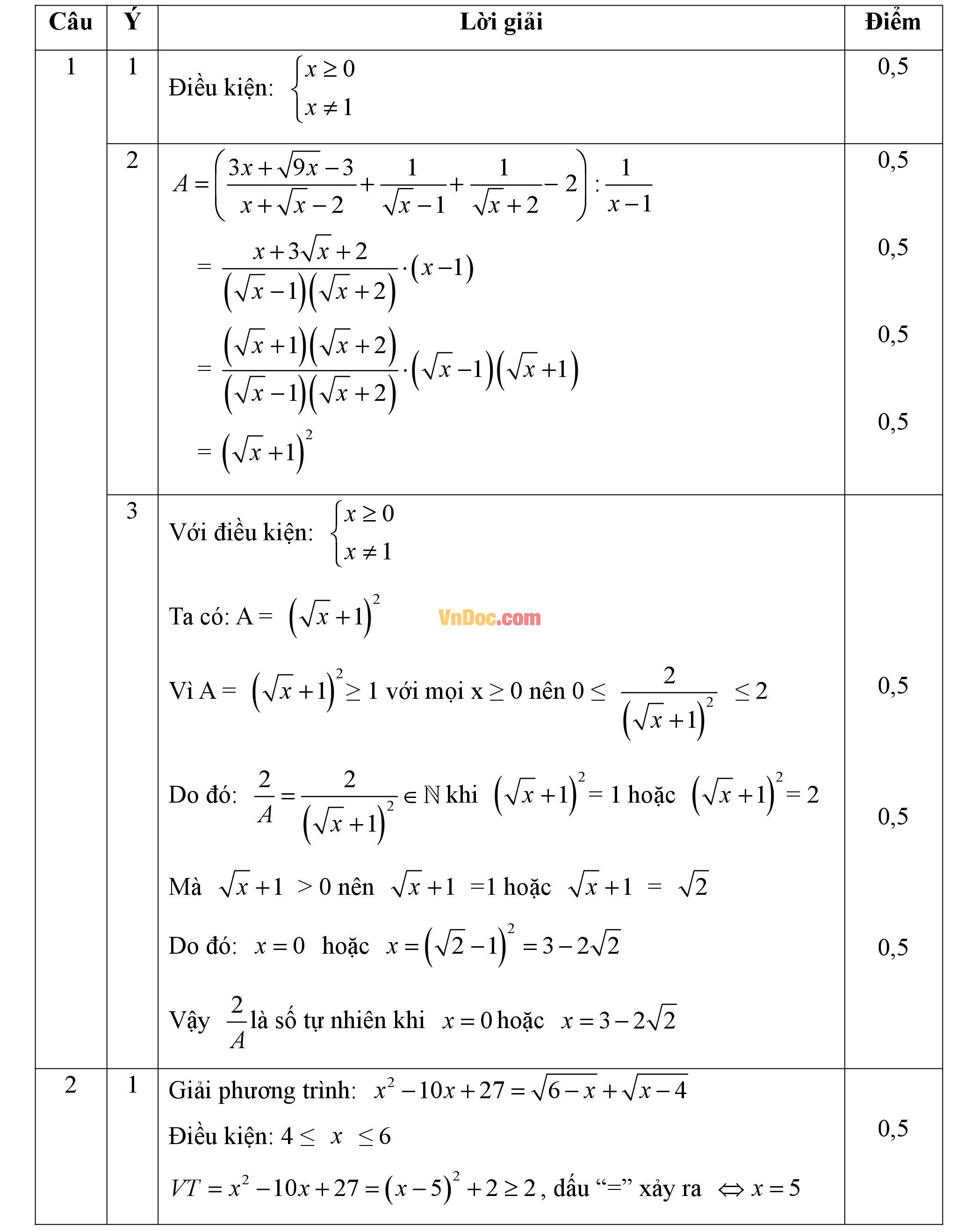 Đáp án đề thi hsg môn toán lớp 9 Đáp án đề thi hsg môn toán lớp 9