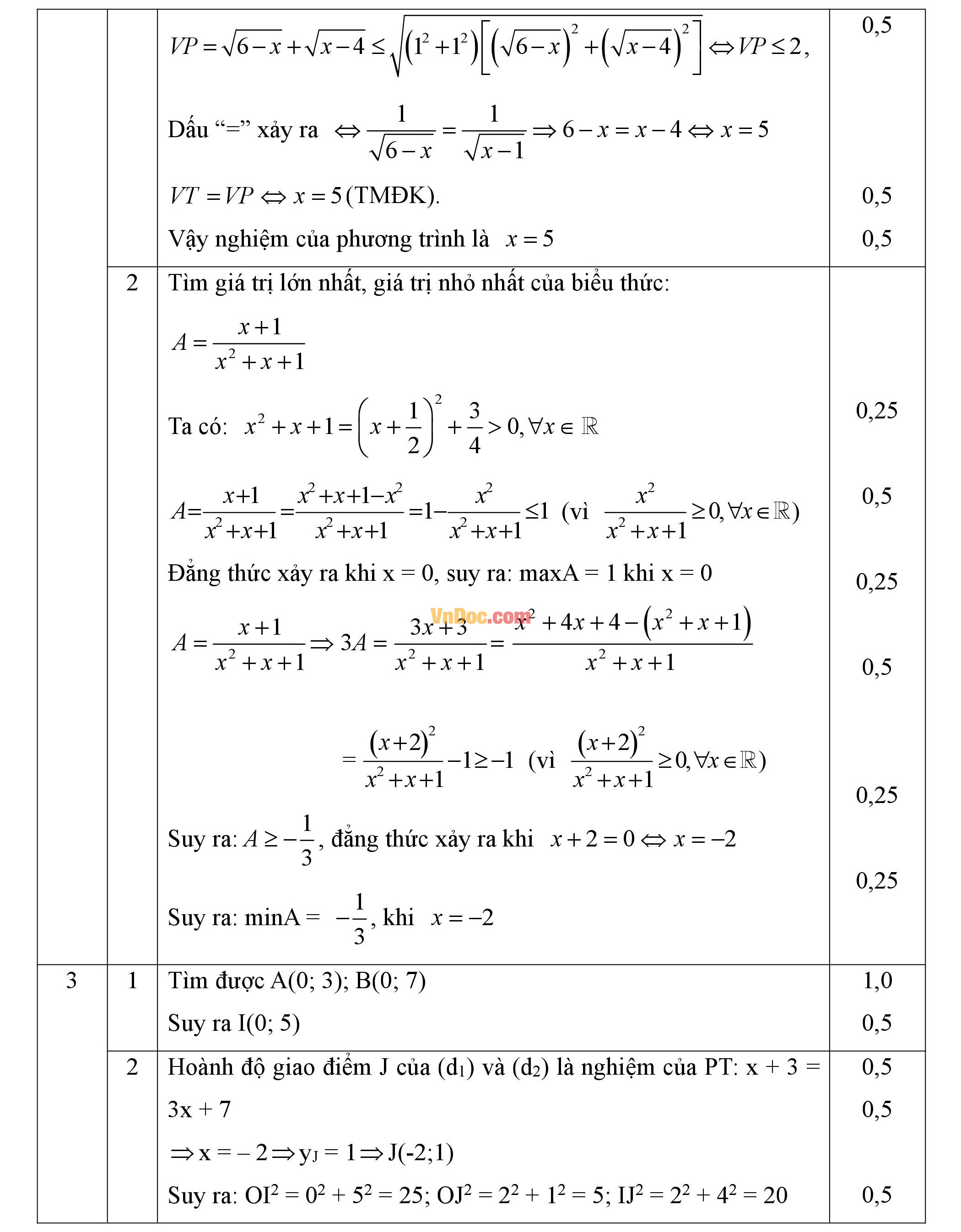 Đáp án đề thi hsg môn toán lớp 9 Đáp án đề thi hsg môn toán lớp 9